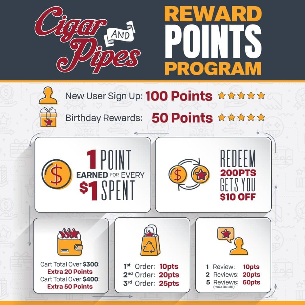 The cigar and Pipes rewards point program started on Thanksgiving of 2021.